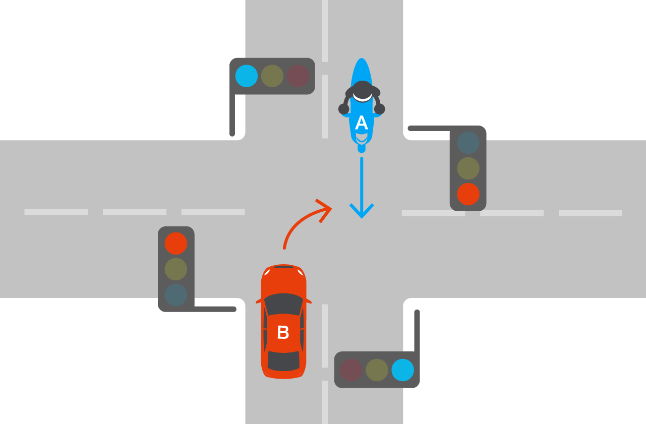双方が青信号で交差点進入時の事故