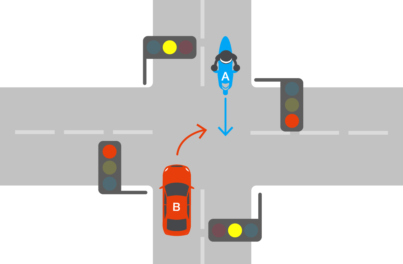 双方が黄信号で交差点進入時の事故