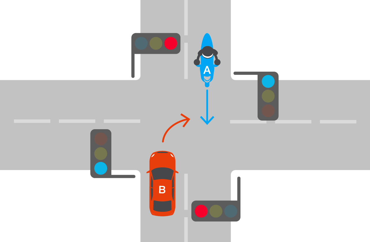 双方が赤信号で交差点進入時の事故