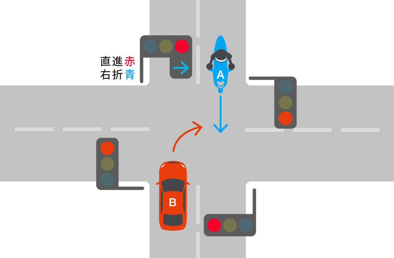 信号無視で直進するバイクと青矢印信号で右折する自動車との事故